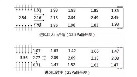 浅谈猪舍隧道式通风