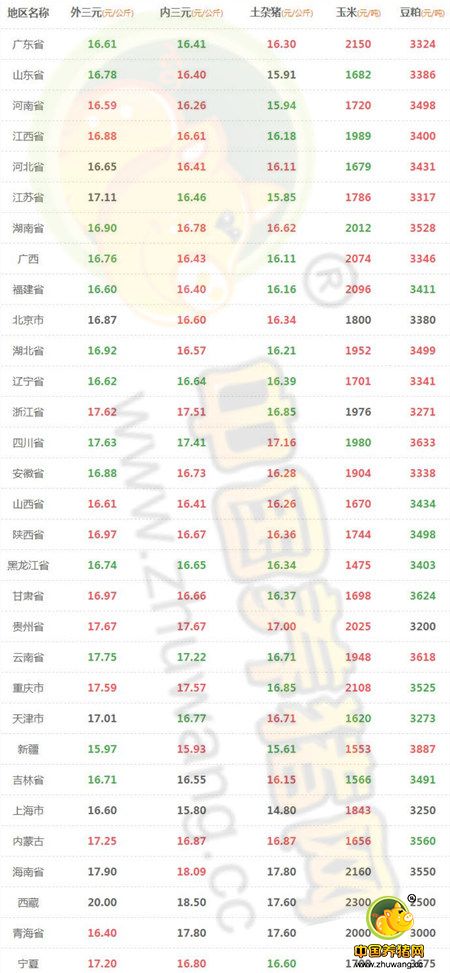 11月15日猪评：供需博弈激烈 后期猪价上涨依旧是主流行情