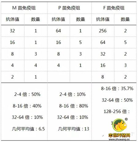 你是否已步入伪狂病毒的误区却浑然不知？