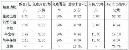 口蹄疫苗7家生产格局或被打破!农业部表示谁能创新谁上