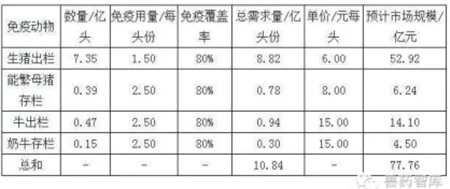 口蹄疫疫苗7家定点生产格局或将被打破！农业部表示谁能创新谁进来……