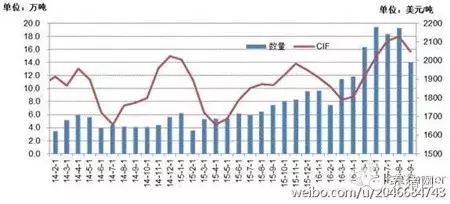 阴谋！春节猪价可能因为这个发生巨大转变，专家都哭了......