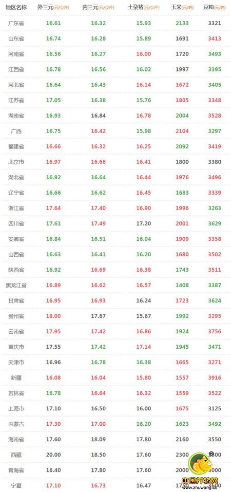 11月17日猪评：市场利好!猪价滞涨的情况有望在周末得到改善