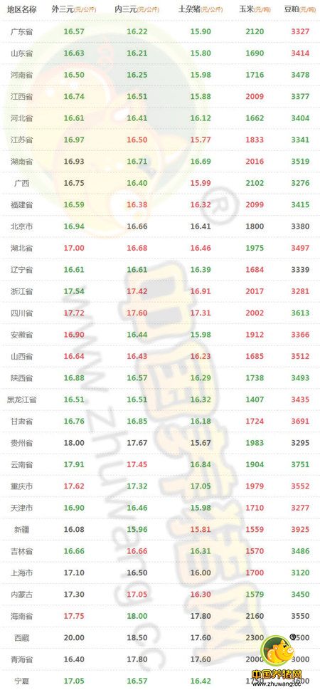 11月18日猪评：莫慌!猪价的下跌只是为了后期的上涨