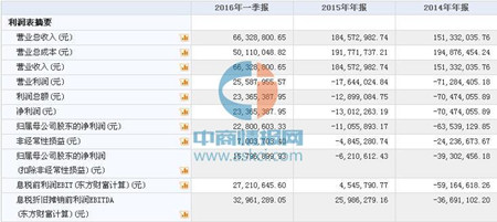 “勇攀‘猪’峰”！ 天兆猪业成功在新三板挂牌