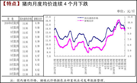 农业部：猪肉价格连续四个月下跌 生猪进口仍将保持高位