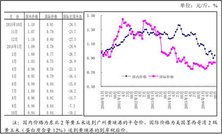 农业部：预计国内玉米后市价格总体弱势