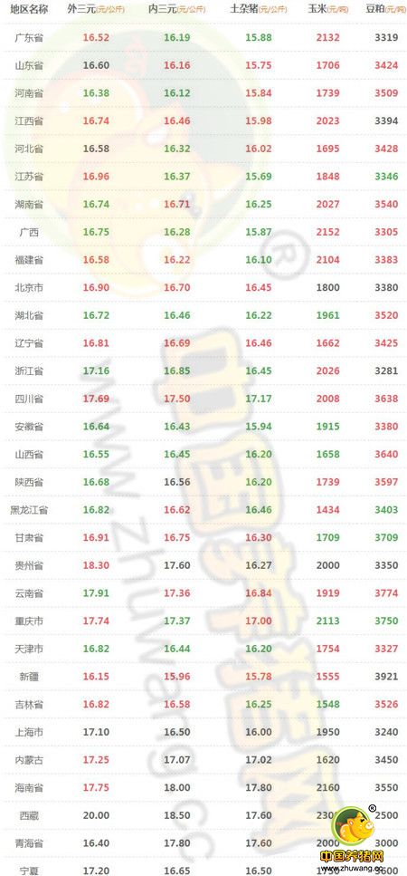 11月21日猪评： 缓慢上涨?本周猪价能否突破17元/公斤