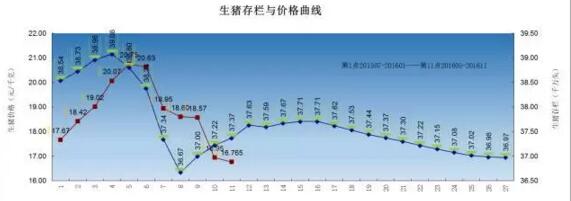 亦喜亦忧说存栏——2017年中国肥猪出栏量预测