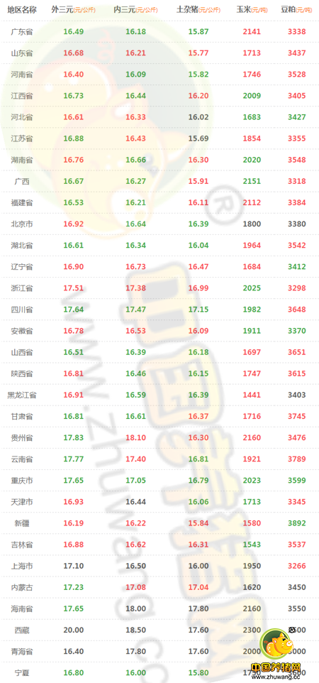 11月22日猪评：“清理跑道”、“发动引擎”，猪价要起飞?