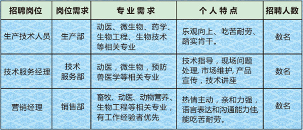 重庆澳龙生物制品有限公司招贤纳才