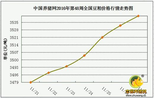 一周综述：什么才能解除猪价冲不上17元的魔咒？