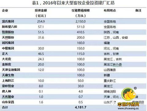 母猪存栏：禁养和新建项目的赛跑