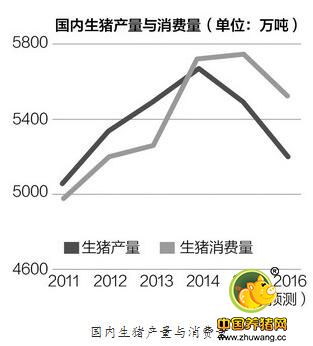 内猪有外忧：中国20年难治猪周期被洋猪攻破