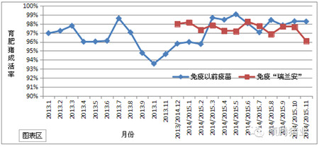 “瑞兰安”对PRRS阳性生长猪群免疫效果怎样？答案在这里！