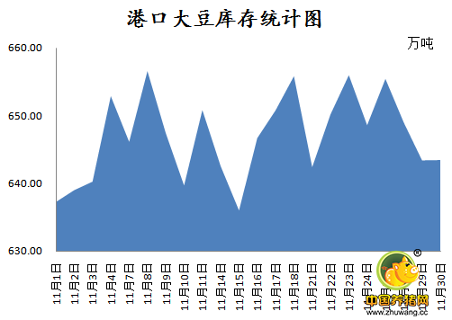 猪价不火不热 豆粕价格却飙升至3700元/吨以上！