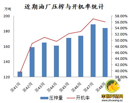 猪价不火不热 豆粕价格却飙升至3700元/吨以上！