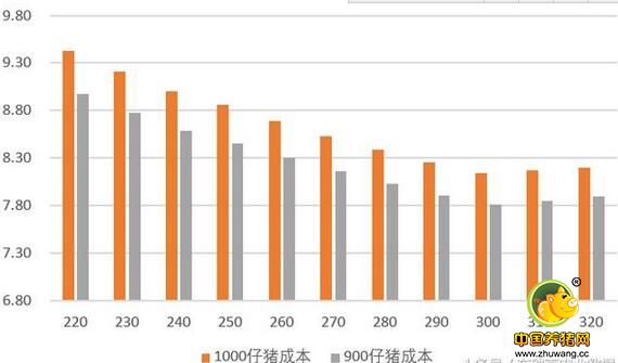 强势分析！多因素压栏，猪价或再酿风险！