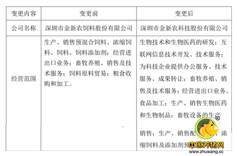 关于完成公司名称、经营范围工商变更登记的公告