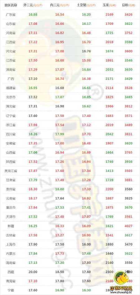 12月11日猪评： 涨涨涨!整个上旬都在攀升 猪价破9有望!