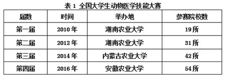 以赛代练，不懈修炼牧医技能