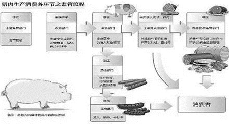 农业部出大招了！坚决曝光屠宰病死猪！