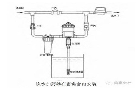 饮水加药器在畜禽养殖行业中的广泛使用