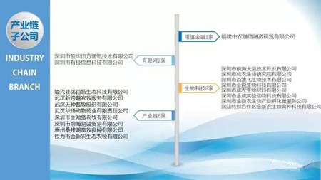 热烈庆祝金新农被中国饲料工业协会评为“2016全国三十强饲料企业”