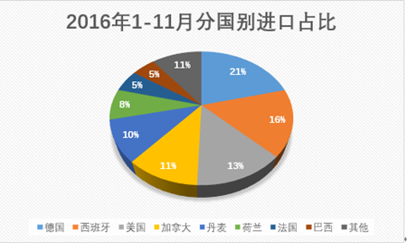 160万吨！进口肉创历史最高！