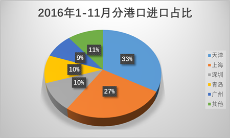 160万吨！进口肉创历史最高！