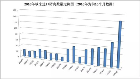 禁养减少生猪存栏3600万头，养猪再赚一年没问题