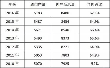 禁养减少生猪存栏3600万头，养猪再赚一年没问题