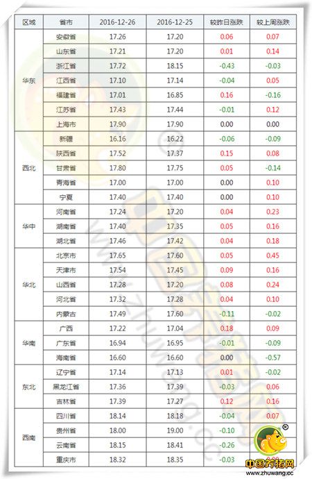 12月26日猪评：未出现大疫情 18元/公斤或将是猪价天花板