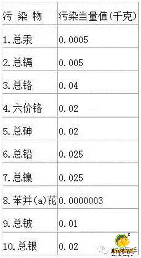 环保法通过，一头猪最少要收2.6元，2018年开征！