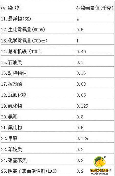 环保法通过，一头猪最少要收2.6元，2018年开征！