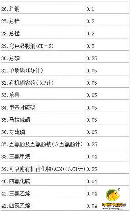 环保法通过，一头猪最少要收2.6元，2018年开征！