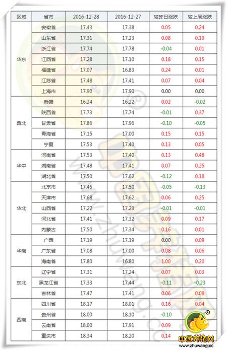 12月28日猪评：猪病高发期遇上杀年猪 养殖户的机会来了!