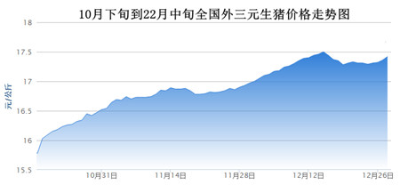 回顾16年猪价：前期涨2块，6月后跌3块，历史最高价竟达……