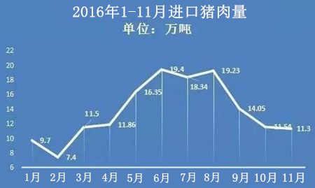 回顾16年猪价：前期涨2块，6月后跌3块，历史最高价竟达……