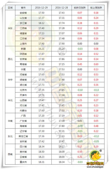 12月29日猪评：需警惕!年猪市场开启前屠企仍有小动作