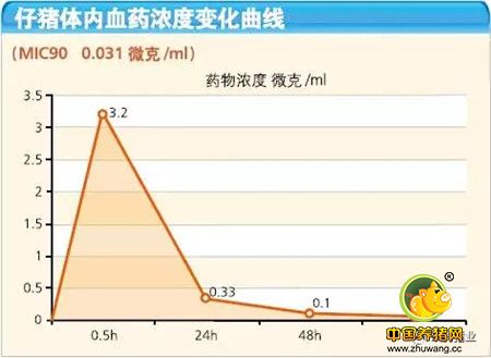 母猪“三联症”的终结者——硕腾“可牧喜”重磅来袭！