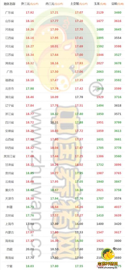 1月5日猪评：猪价重归18元 后期走势需谨慎关注