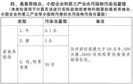 搞养殖的当心了!原来不交排污费违规,以后不交要判刑!