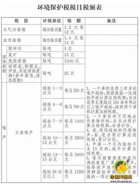 搞养殖的当心了!原来不交排污费违规,以后不交要判刑!