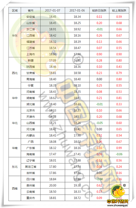 1月6日猪评：在猪价最好的时候居安思危