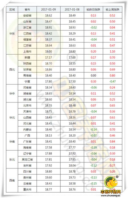 1月9日猪评：年前猪价最危险时期到来 下周猪价或恢复大涨