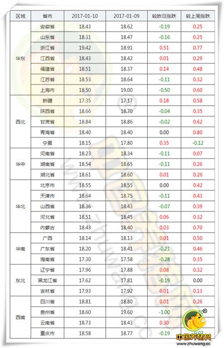 1月10日猪评：返乡潮带来消费变动 北方屠企养殖户博弈激烈