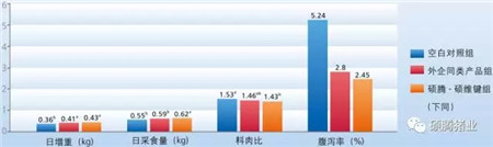 千百次锦上添花不如一次雪中送炭，“硕维键”让您的爱猪实现低投入高产出！