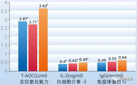 千百次锦上添花不如一次雪中送炭，“硕维键”让您的爱猪实现低投入高产出！