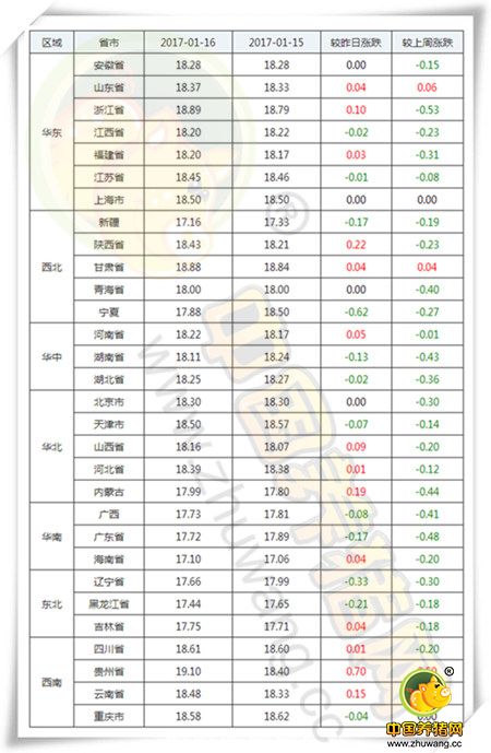 1月16日猪评：涨跌互现! 市场频传利空猪价上涨受阻